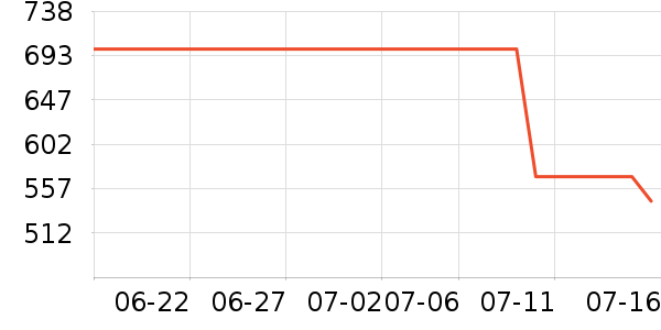 �ܿ���˹ţ�п���ʷ�۸�