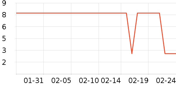 �������������ʷ�۸�