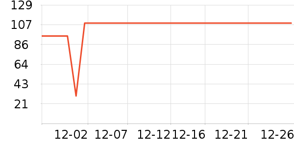 �������а���ʷ�۸�