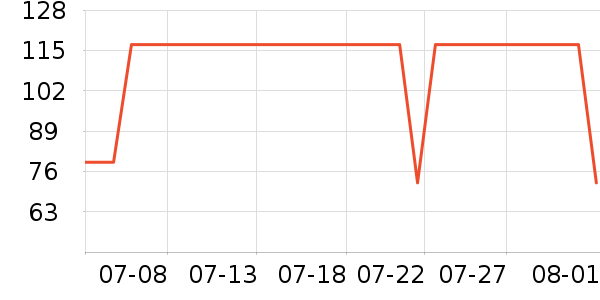 ׼���˶�����ʷ�۸�
