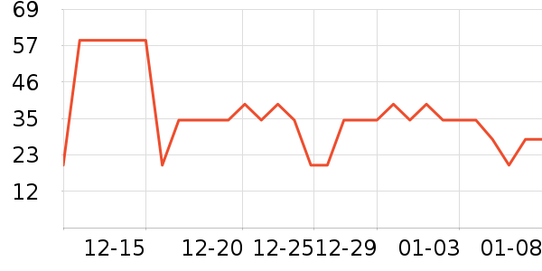 ������Ⱦ��/�̷�/������ʷ�۸�