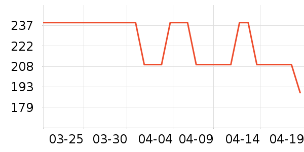 �����˶�T��/POLO����ʷ�۸�