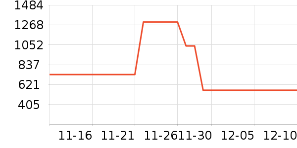 ���ϴ�˹��ͯ���޷���ʷ�۸�