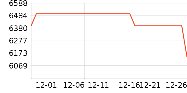 ����ʼǱ�������ʷ�۸�