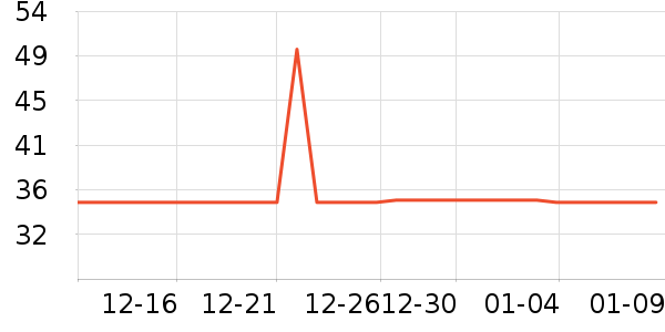 SCOORNEST��ͯ��Ь��ʷ�۸�