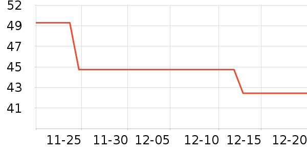 ����ѧ���ľ���ʷ�۸�