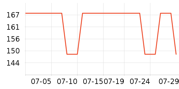 ��һ���ն���ʷ�۸�