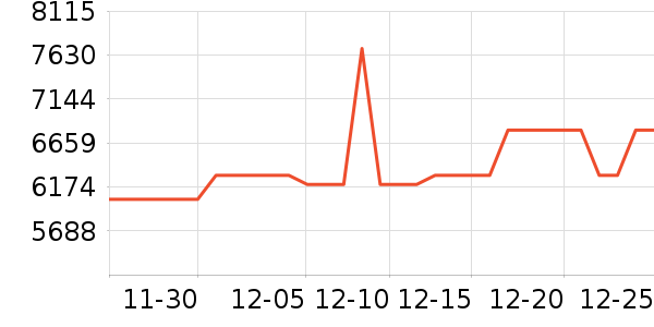 ����ϴ�»���ʷ�۸�