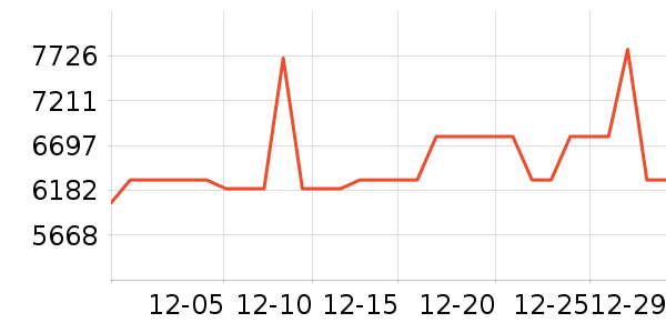 ����ϴ�»���ʷ�۸�