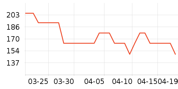 �����˶�T��/POLO����ʷ�۸�