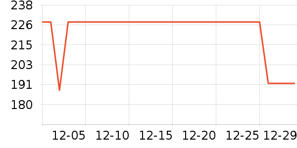 �����˶�T��/POLO����ʷ�۸�