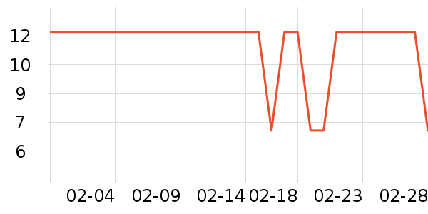 �������������ʷ�۸�