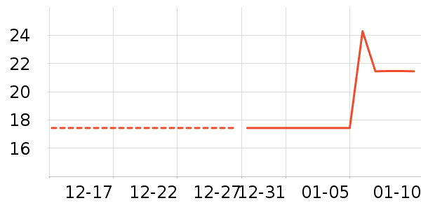 ����ʷ�۸�