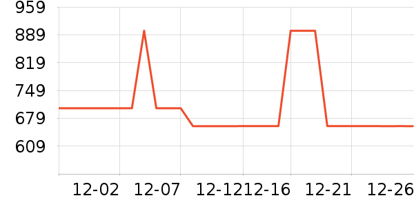 Ůʽ��������ʷ�۸�