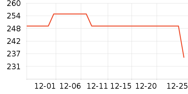 OAKFAMILY��ͯ������ʷ�۸�