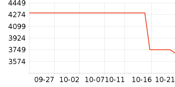 ƻ��ƽ�������ʷ�۸�