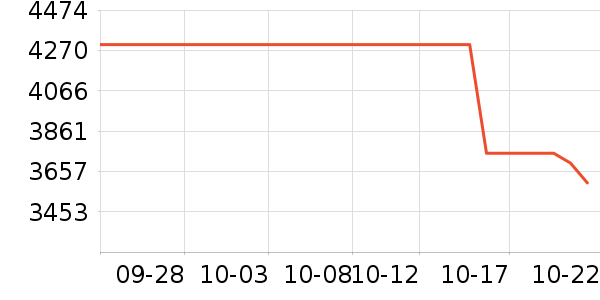 ƻ��ƽ�������ʷ�۸�