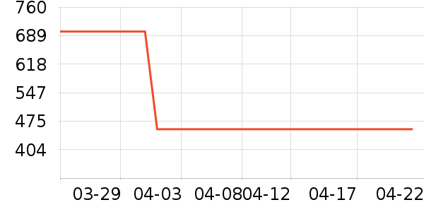 �׼ҹ��̻���ʷ�۸�