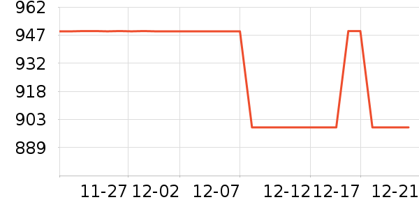 �ݿ���������������ʷ�۸�