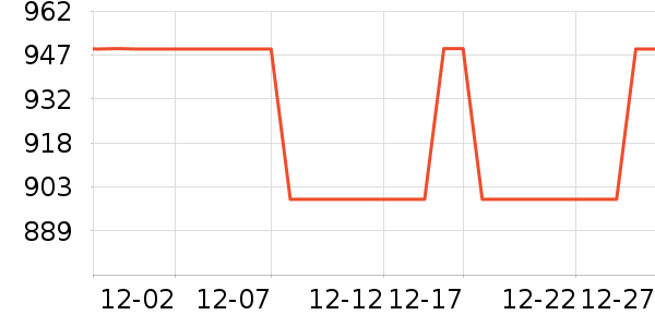 �ݿ���������������ʷ�۸�