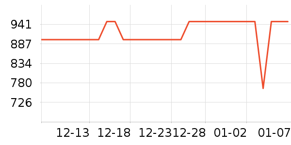 �ݿ���������������ʷ�۸�