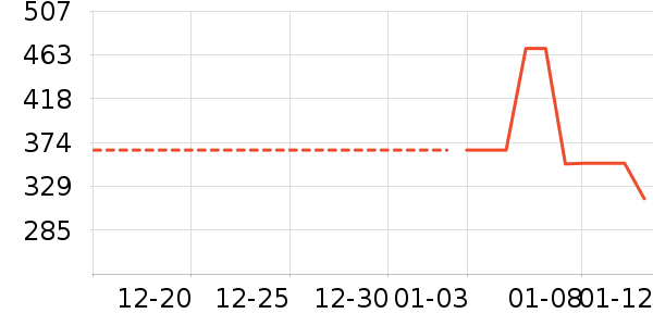 �٤����ʷ�۸�