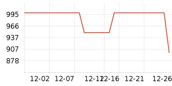 Vidda������ʷ�۸�