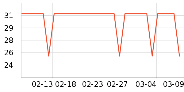 �������������������ʷ�۸�