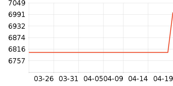 ��е�����ʼǱ�������ʷ�۸�