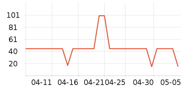 �������Ǵ��ʴ���/������ʷ�۸�