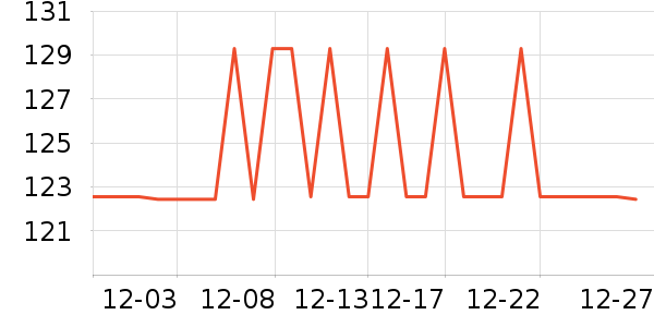 ���ջ����װ��ʷ�۸�