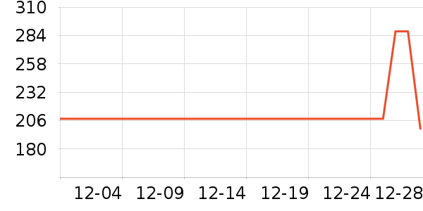 �˶�����/��ͷ����ʷ�۸�