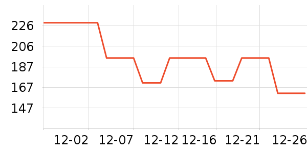 Ůʽ��������ʷ�۸�