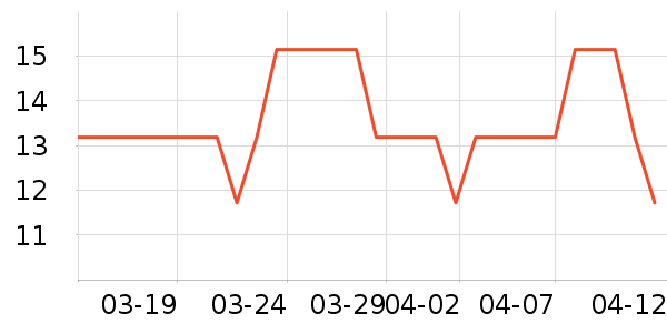 ������ʷ�۸�