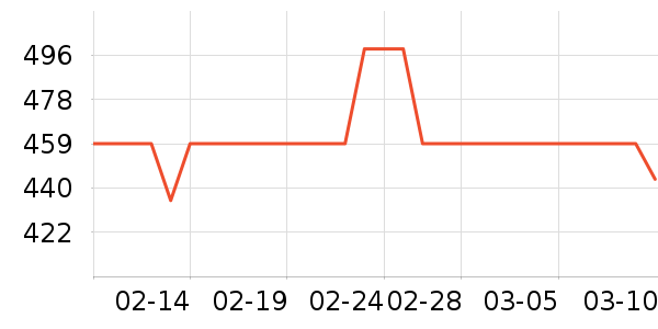 ���ױ��ǻ���Ь����ʷ�۸�