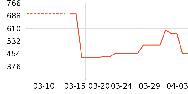 �Ƕ�˹�˶�����ʷ�۸�