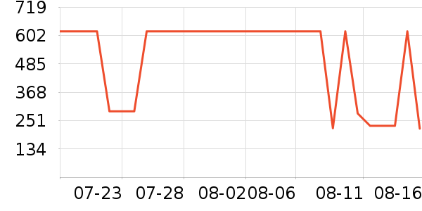 ���ױ��ǻ����װ��ʷ�۸�