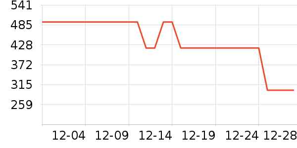 ��Խ����Ь����ʷ�۸�