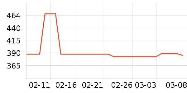 ������ͯ����/������ʷ�۸�