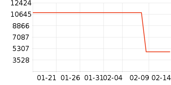 ����΢����һ���/����¯��ʷ�۸�