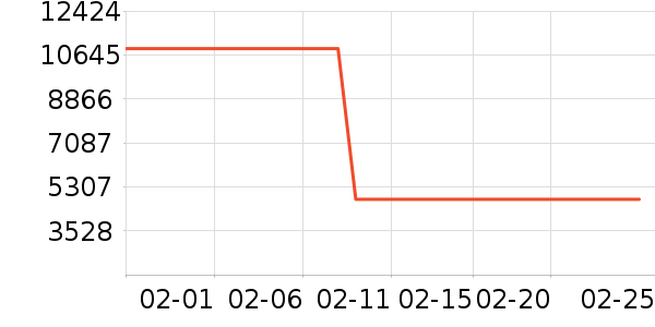 ����΢����һ���/����¯��ʷ�۸�