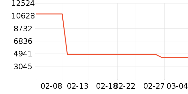 ����΢����һ���/����¯��ʷ�۸�