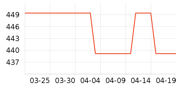 �������������ʷ�۸�