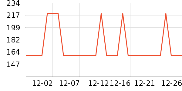 �յ�����ʷ�۸�