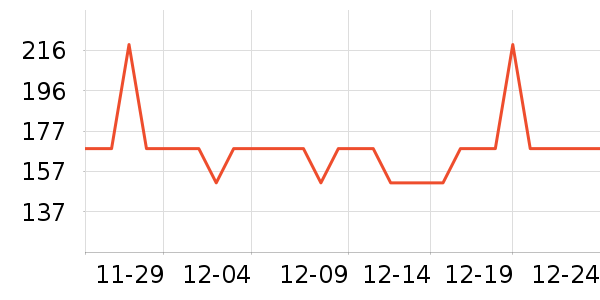 ���ĳ�������ʷ�۸�