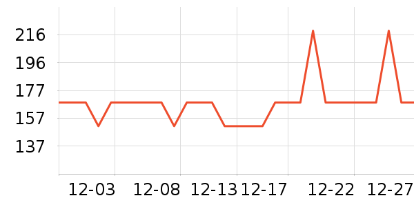 ���ĳ�������ʷ�۸�