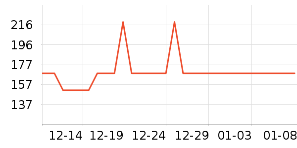 ���ĳ�������ʷ�۸�