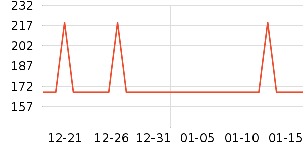 ���ĳ�������ʷ�۸�