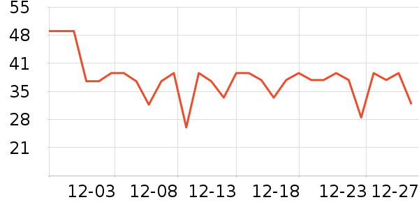 �����ر��±���ʷ�۸�