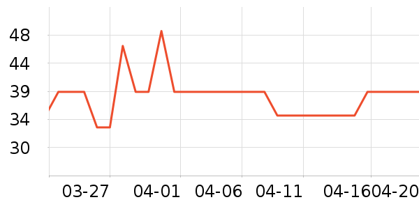 �����ر��±���ʷ�۸�